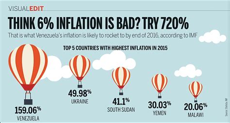 Inflation is the devaluation of a currency marked by a sustained trend of rising prices in the economy. VISUAL EDIT: Think 6 per cent inflation is bad? Try 20 per ...