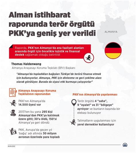 Pkks Activities In Germany Reflected In The Intelligence Report Kimdeyir