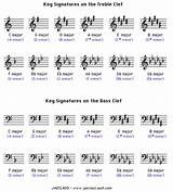 Flat Key Signatures