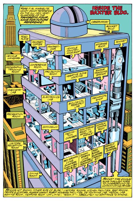 Junkhaus • Comicartistevolution Baxter Building Cutaways