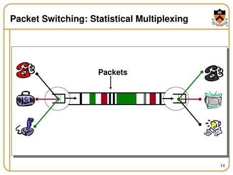 PPT - IP Packet Switching PowerPoint Presentation, free download - ID ...