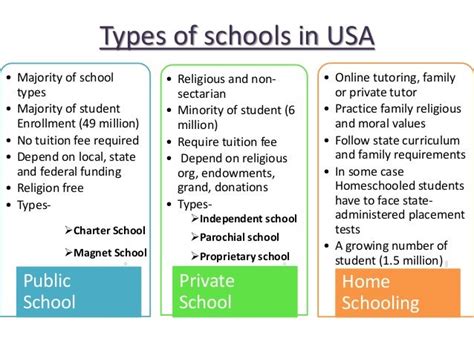 Education System In Usa