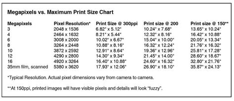 Megapixels Vs Resolution Vs Print Size Chart Printable Chart Chart