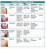 Common Pediatrics Viral Exanthem - MEDizzy