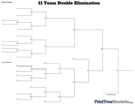 Download 128 Team Seeded Single Elimination Tournament Bracket