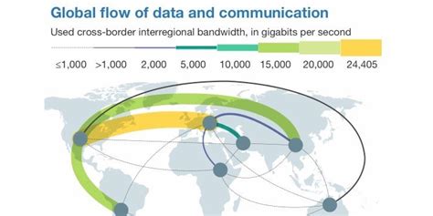 These Charts Show How Globalization Has Gone Digital Huffpost
