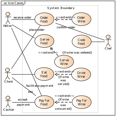 Contoh Use Case Diagram Dan Activity Diagram Notations In Math Imagesee
