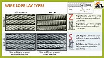 Steel Wire Ropes Lay Types - Differentiating the common steel wire rope ...