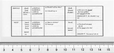 You can replicate the same system when measuring larger lengths, but in those instances. Other Worksheet Category Page 465 - worksheeto.com