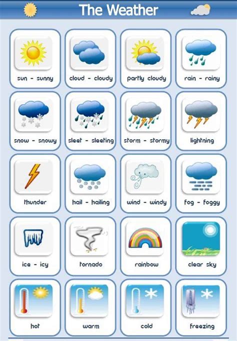 Useful Phrases Describing The Weather In English Eslbuzz