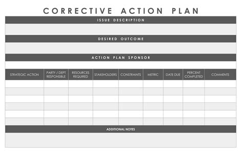 Explosifs Cach Opaque Corrective Action Plan Template Supporter Amical Toutpuissant