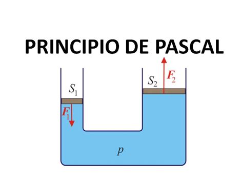 F2f Hidráulica 3 Principio De Pascal Youtube