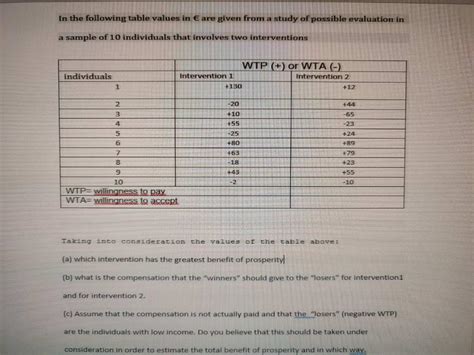 Solved In The Following Table Values In € Are Given From A