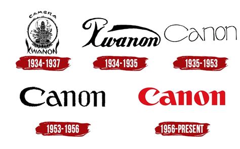 Canon Logo Symbol History Png 38402160