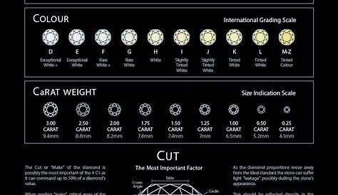 Diamond Grading Chart Sample - Seferian Diamonds | Geologia for Diamond