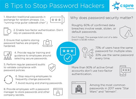 8 Tips To Stop Password Hackers
