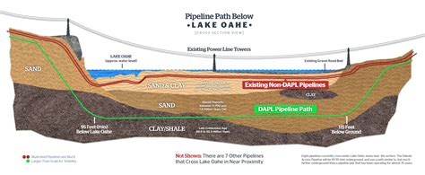 Dakota Access Pipeline Nearing Completion Manufacturing Talk Radio