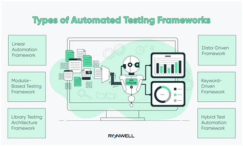 Test Automation Framework Benefits Types And How To Choose