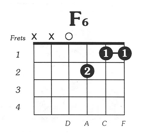 f6 guitar chord