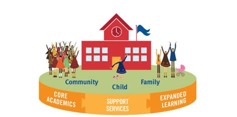 Orange Prep Community School Overview