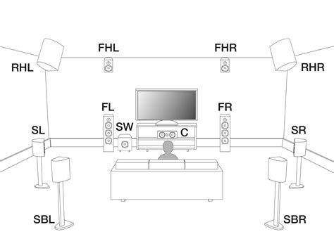 You may use this decoder surround sound systems for your. Wiring Diagram For Dolby Atmos