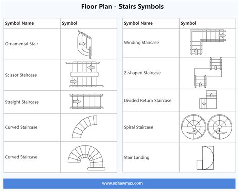Floor Plan Stairs Symbols Edrawmax Templates