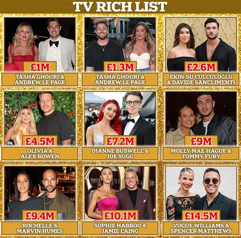Who Are The Uks Richest Reality Tv Couples The Most Wealthy Pairings Revealed From Molly Mae