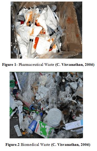 Pharmaceutical Waste Or Scrap Management Pharmatutor