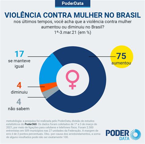 A Persistência Da Violência Feminina Na Sociedade Brasileira Askschool