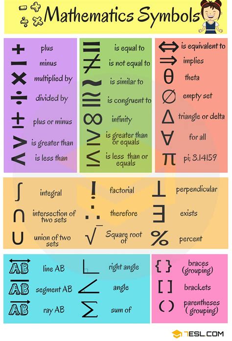 Mathematical Symbols Useful List Of Math Symbols In English 7esl Math Vocabulary Words