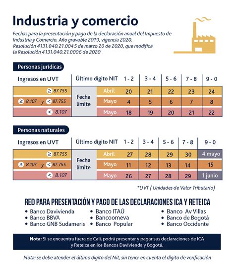 Impuesto De Industria Y Comercioica Habilita Su Pago Electrónico