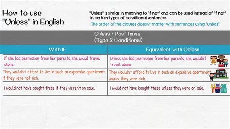Video How To Use Unless In English Conditional Sentence Past Tense