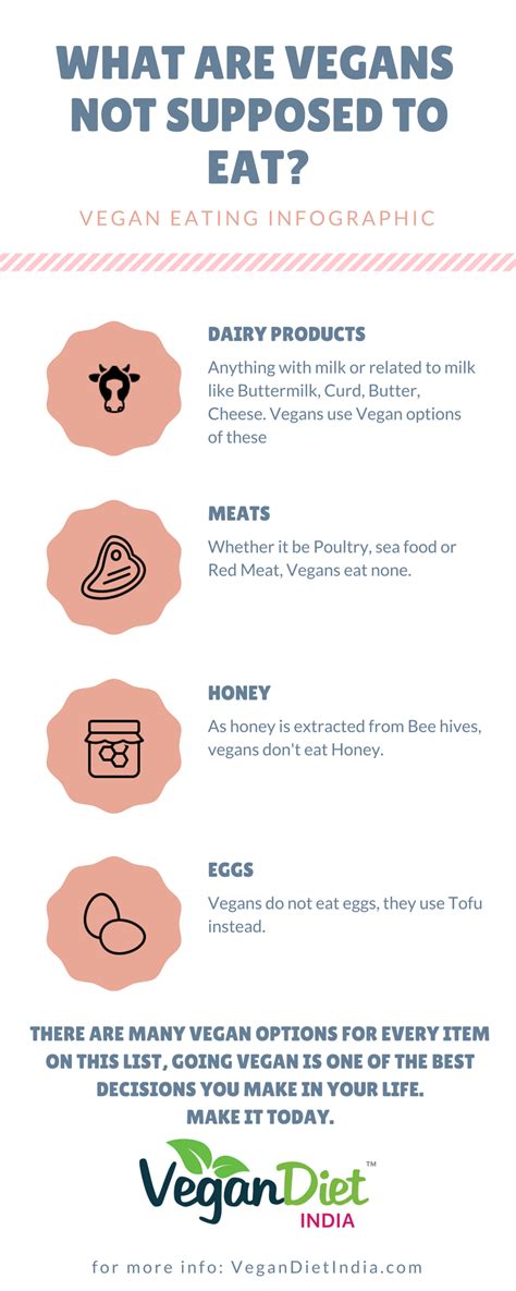What Should Vegans Not Eat Infographic Vegan Diet India