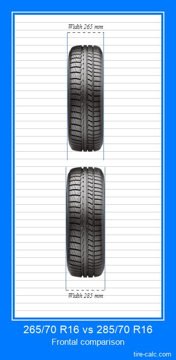 26570 R16 Vs 28570 R16 Tire Size Comparison Table With Graphic