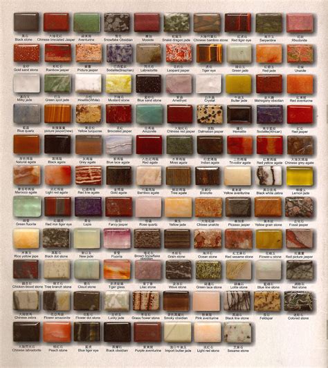 Stone Chart With Pictures