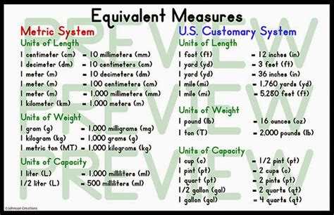 Johnson Creations Equivalent Measures Poster