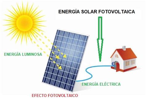 Que Es La Energía Solar 3en1groupes