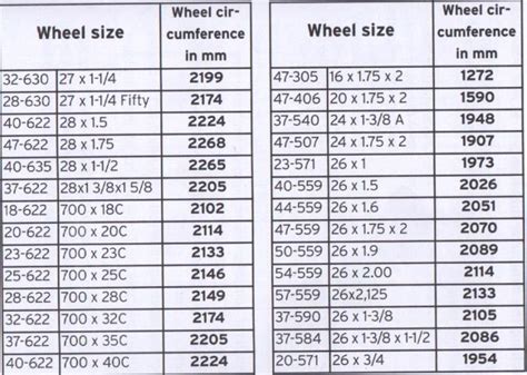 Accurate Tire Size Set Mountain Bike Reviews Forum