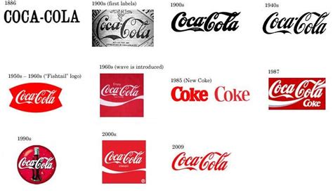 A Evolução Das Marcas E Logotipos Coca Cola Portal Do Marketing Net