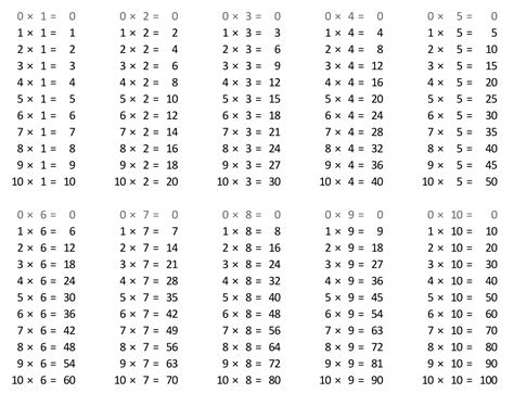 Tabuada Educa Mais Brasil Tabuada Tabuada De Matematica 43 Off