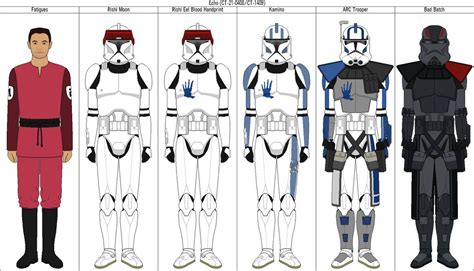 Echo Ct 1409 By Quillspirit15971 Star Wars Trooper Star Wars Artwork Star Wars Timeline