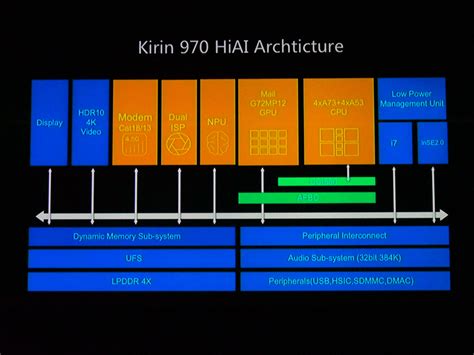 What To Expect From Huaweis Ai In The Hisilicon Kirin 970 Chipset