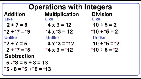 Integers Operations Worksheets Gambaran