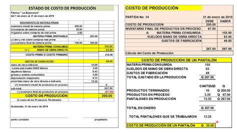 Ejemplo De Estado De Costos De Produccion Y Ventas Ejemplo Sencillo