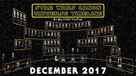 Star Wars Canon Universe Timeline December 2017 Youtube