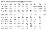 Czech (čeština) is a Western Slavic language spoken by about 10 million ...
