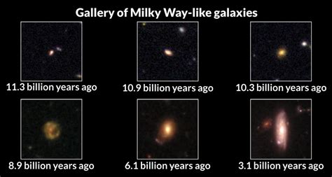 A Look Back In Time Reveals Milky Ways Evolution