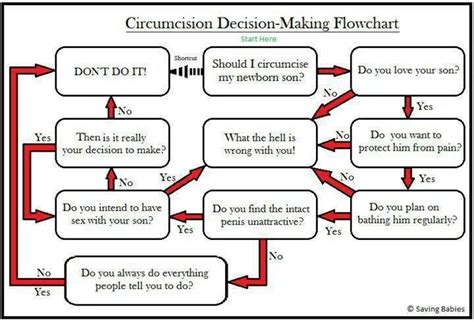 122 Best Images About Circumcision Just Say No On Pinterest