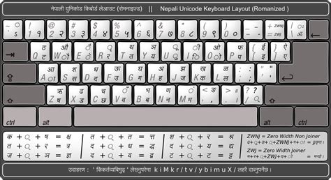 Learn Nepali Language Nepali Unicode Romanized Keyboard Layout