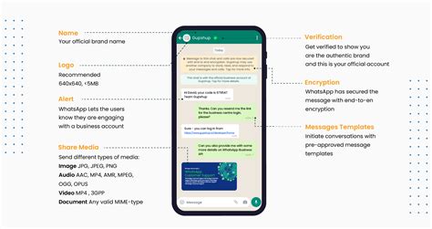 The Ultimate Guide To Whatsapp Business Api Gupshup